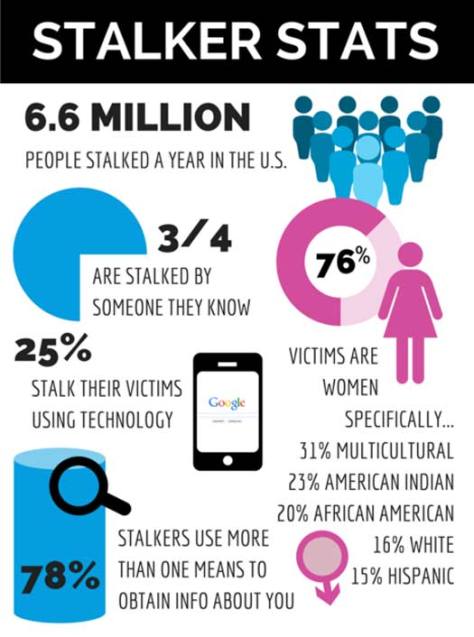 stalker-stats
